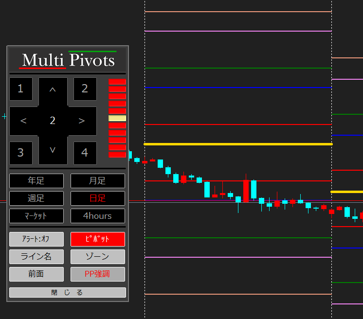 Multi Pivots スクリーンショット